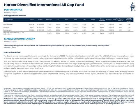 hridx|Harbor Diversified International All Cap Fund Administrative Class.
